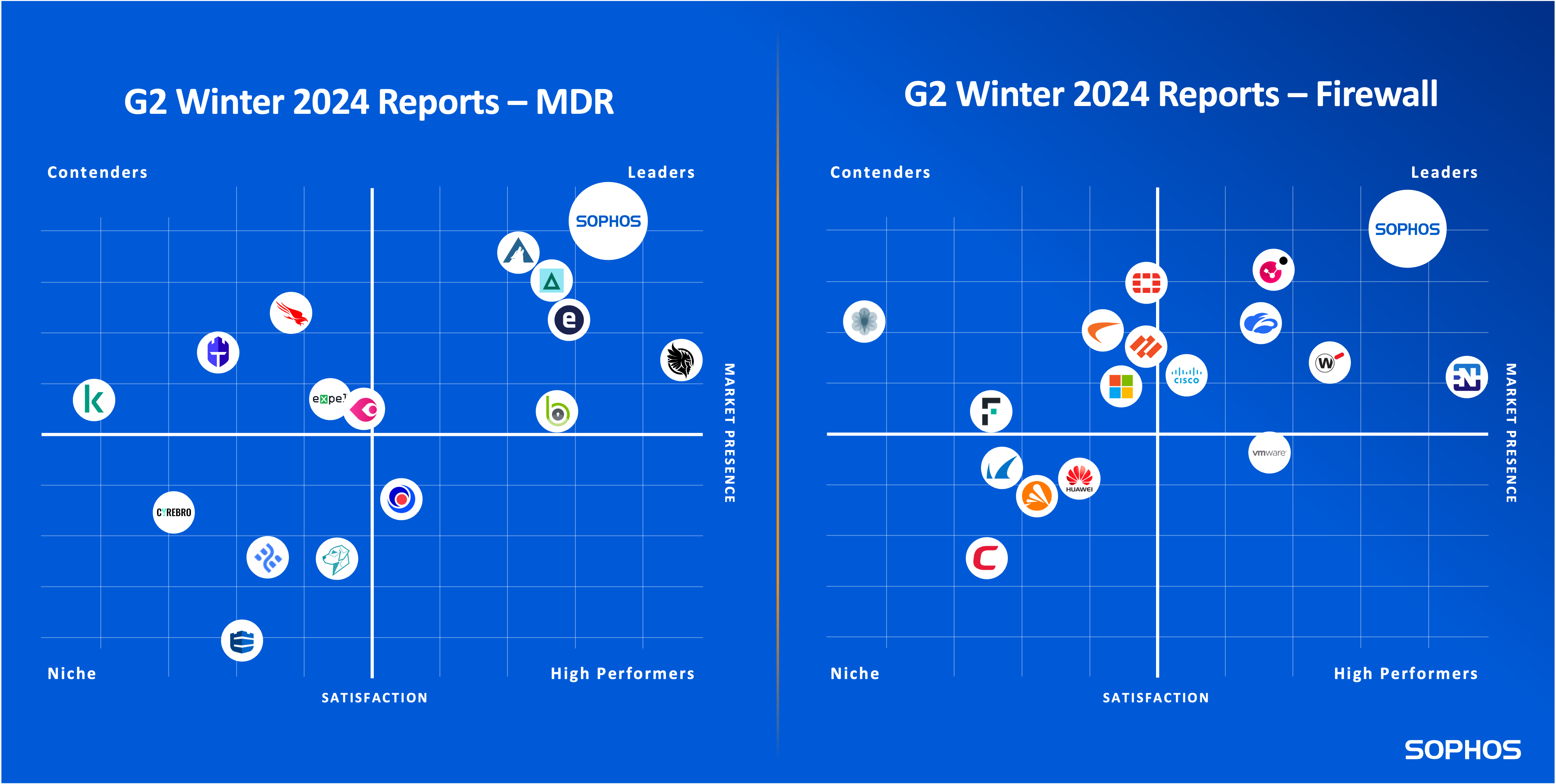 G2 Winter 2024 Graphs, MDR and Firewall